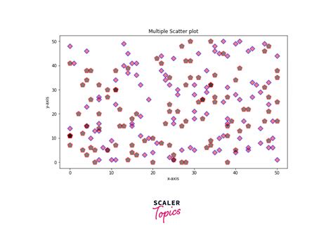 Matplotlib Scatter Pandas Series