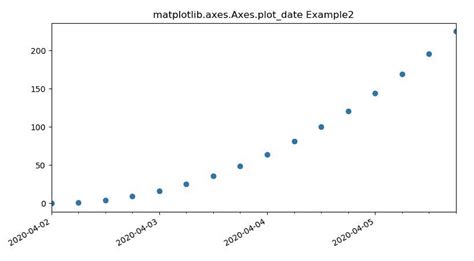 Matplotlib date range.  Matplotlib also has the ability Mar 7, 2024 · The output is a plot ...