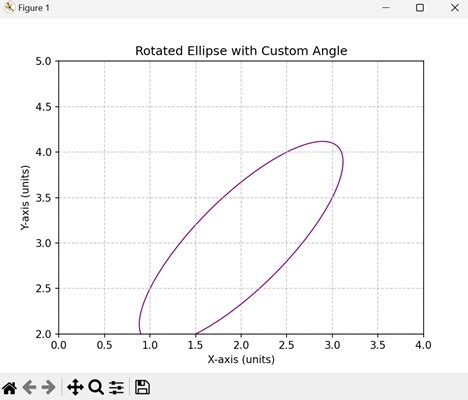 Matplotlib ellipse angle.  Matplotlib provides a wide range of plotting opt...