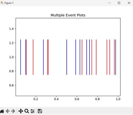 Matplotlib event jupyter.  Jul 19, 2020 · Matplotlib is extremely powerful visu...