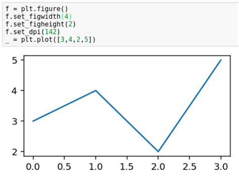 Matplotlib figure size.  Create an array for horizontal bar's position.  To display the figure,...