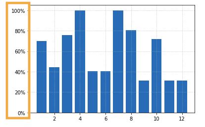 Matplotlib format y axis numbers. .  ...