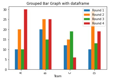 Matplotlib grouped bar chart.  This example shows a ways to create a grouped...