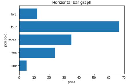 Matplotlib horizontal bar chart.  The agent selects appropriate chart types based on ...