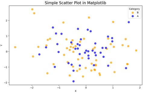 Matplotlib interactive navigation.  Possible alternatives include simply saving the...