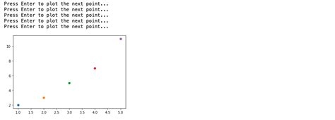 Matplotlib ion. pause(0. sleep ()) in a loop or iterated function and - (while...