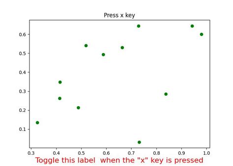 Matplotlib keypress event.  This mechanism enables you to respond to user inte...