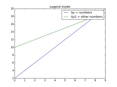 Matplotlib label legend