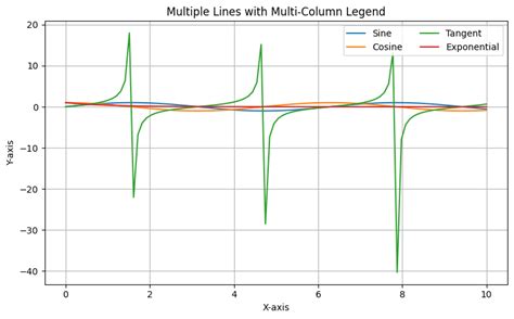 Matplotlib legend two columns.  This guide makes use of some common terms, which are docum...