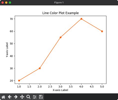 Matplotlib line plot color based on value.  Achieving this in Python&rsquo;s Matplotlib can be d...