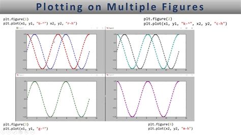 Matplotlib multiple plots.  Matplotlib makes easy things easy and hard thing...