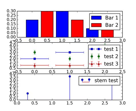 Matplotlib on click.  See Legend guide for details.  This can be done by connecting a cal...