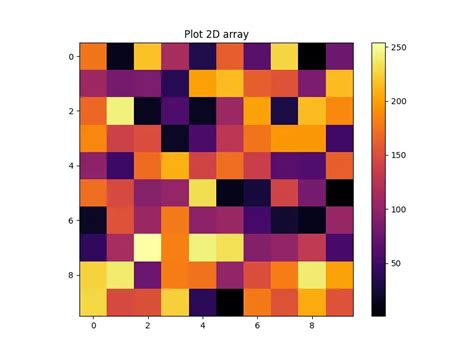 Matplotlib plot 2d array. .  <a href=https://drive.fakeapi.dev/1cwvvj/index....