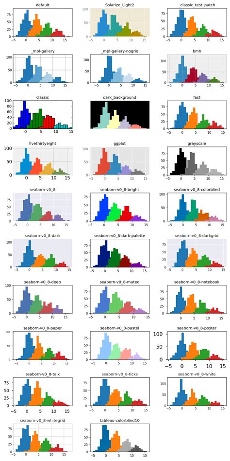 Matplotlib plot color.  One of the most important aspects of creating vi...