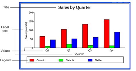 Matplotlib plot label.  Enhancing Plots with Labels, Titles, Legends, and Cu...