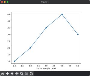 Matplotlib plot label. align_xlabels, Figure.  how to label x-axis using python matplotlib ...