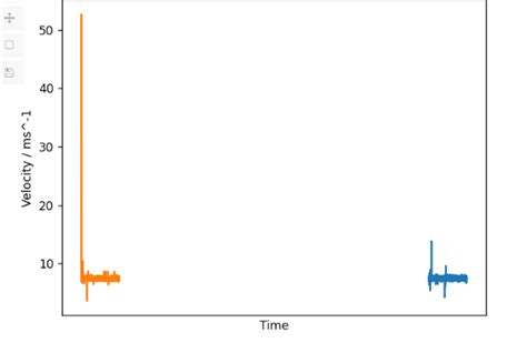 Matplotlib plot not showing.  Matplotlib produces publication-quality figures ...