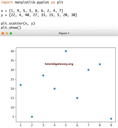 Matplotlib python графики.  Each pyplot function makes some Моду...