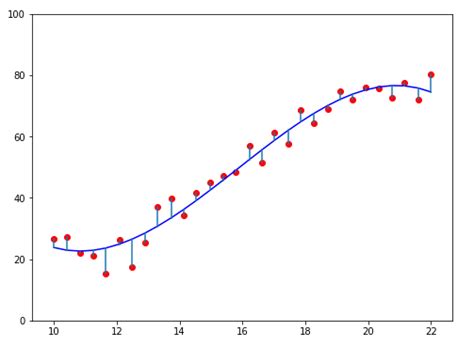 Matplotlib residual plot.  Matplotlib is mostly written in python, a few ...