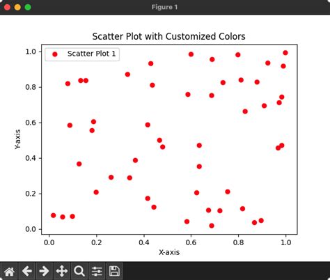 Matplotlib scatter background color.  Cheatsheets Matplotlib 3.  Using one-liners t...