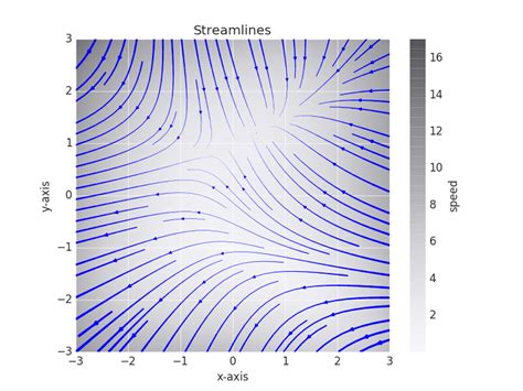 Matplotlib seaborn darkgrid.  Here's a simple example to plot a bar cha...