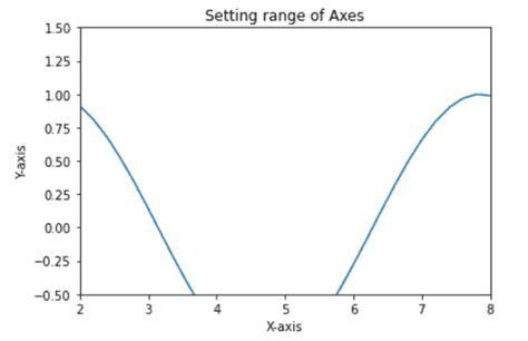 Matplotlib set axis scale.  matplotlib.  x with varying marker size and/or color....
