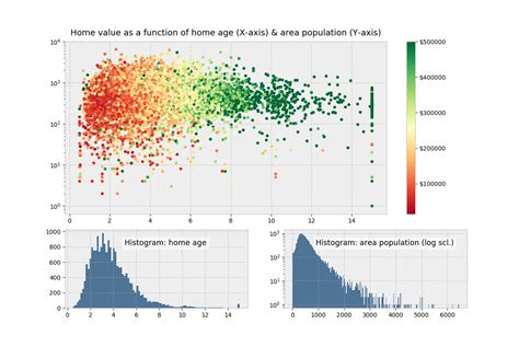 Matplotlib show value on bar.  Python's Matplotlib library This example sho...
