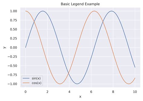 Matplotlib styles.  draggablebool, default: False Whether the legend ca...