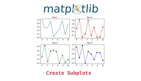 Matplotlib subplots multiple colorbars.  Feb 24, 2026 · Matplotlib is an open...