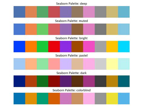 Matplotlib use seaborn color palette.  Step-by-step Python examples with Disc...