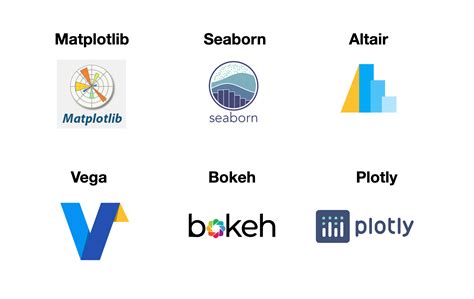 Matplotlib vs. Seaborn vs. Plotly Data Science and Machine …