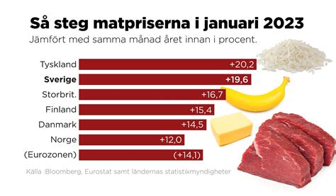 Matpriser tyskland