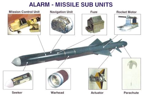 Matra/BAe ALARM and Matra Armat - Air Power Australia