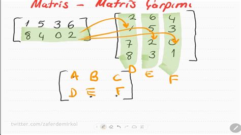 Matris çarpımı Mathority. 