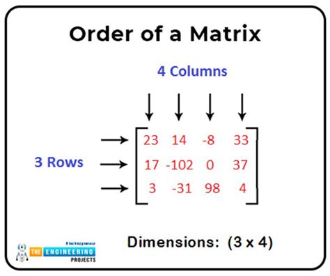 Matrix On Matlab