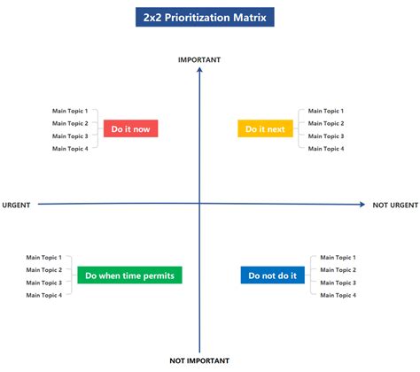 Matrix Template Prioritization Framework in Excel