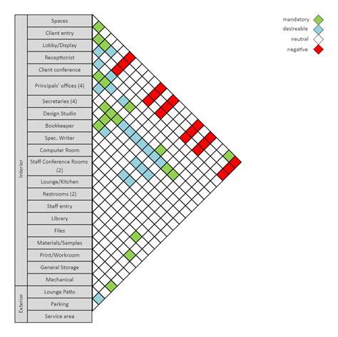 Matrix diagram architecture template.  Architecture diagram templates Visualize co...