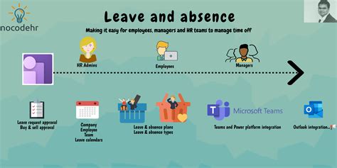 Matrix leave of absence. Matrix Companies offers administrative services to help HR professionals manage FMLA and other leave of absence programs. Learn how they can … 