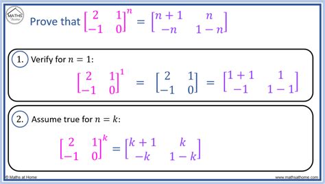 The following are examples of matrices (plural of matrix). An m × n (read 'm by n') matrix is an arrangement of numbers (or algebraic expressions ) in m rows and n columns. Each number in a given matrix is called an element or entry. A zero matrix has all its elements equal to zero. Example 1 The following matrix has 3 rows and 6 columns.. 