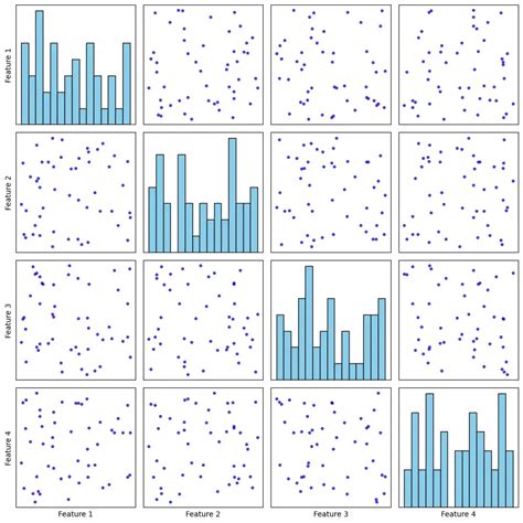 Matrix rets feed. pairplot visualizes every pairwise relationship amon...