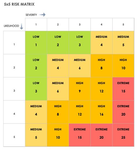 Matrix template free download.  Download a risk matrix template and learn to score likeliho...
