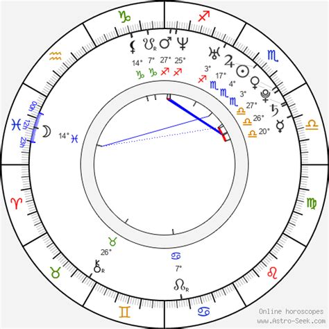 Matt smith birth chart. Mercury in 10° 22' Sagittarius. Venus in 8° 11' Scorpio. Mars in 7° 33' Leo. Jupiter in 5° 14' Cancer (r) Saturn in 29° 58' Leo. Uranus in 12° 51' Scorpio. Neptune in 15° 4' Sagittarius. Pluto in 15° 34' Libra. North Node in 12° 57' Libra (r) 
