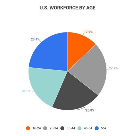 Mattel Number of Employees, Statistics, Diversity ... - Zippia