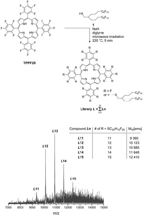 Matter–wave interference of particles selected from a molecular …