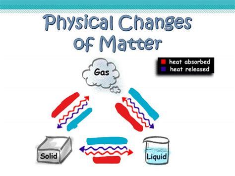 Matter and its changes