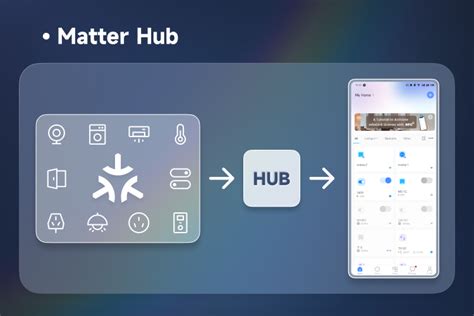 Matter hub. .  ...
