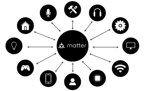 Matter iot. iOS 16.1 includes support for Matter, the new smart home connectivity standard that enables a wide variety of accessories to work together, across platforms, and provides … 