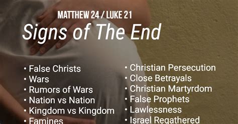 Matthew 24 (HNV) - Yeshua went out from the - Blue …