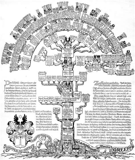 Matthys Greeff, b2 (1687 - 1713) - Genealogy