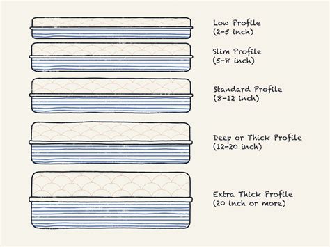 Mattress Thickness Guide DreamCloud